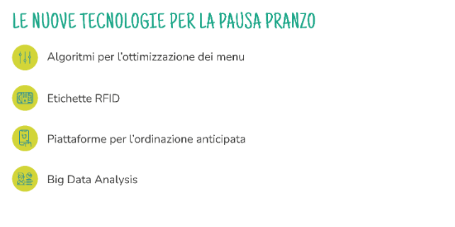 nuove tecnologie per la pausa pranzo